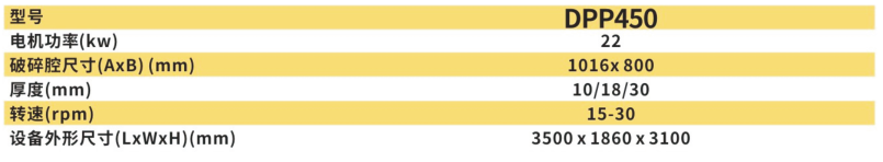 雙軸破碎機DPP